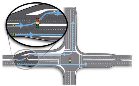 median u turn intersection|displaced left turn intersection.